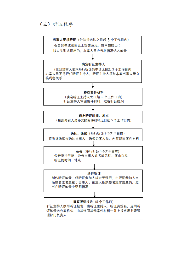曲阳县市场监督管理局听证程序流程图