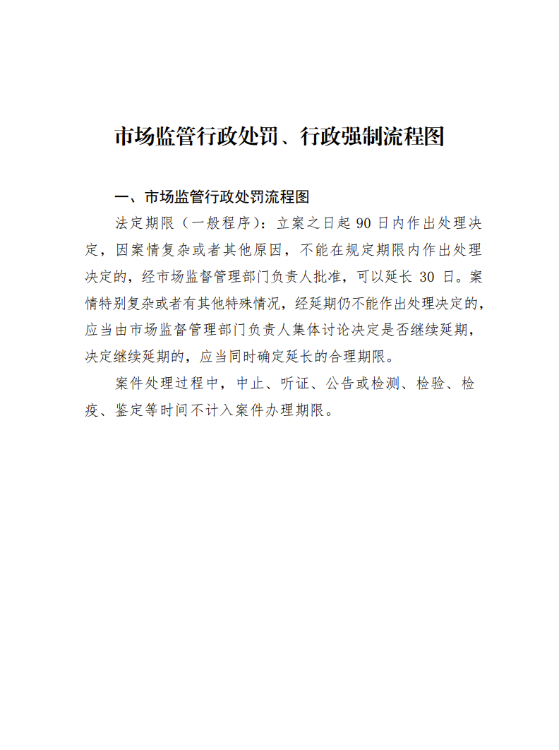 曲阳县市场监督管理局行政处罚流程图