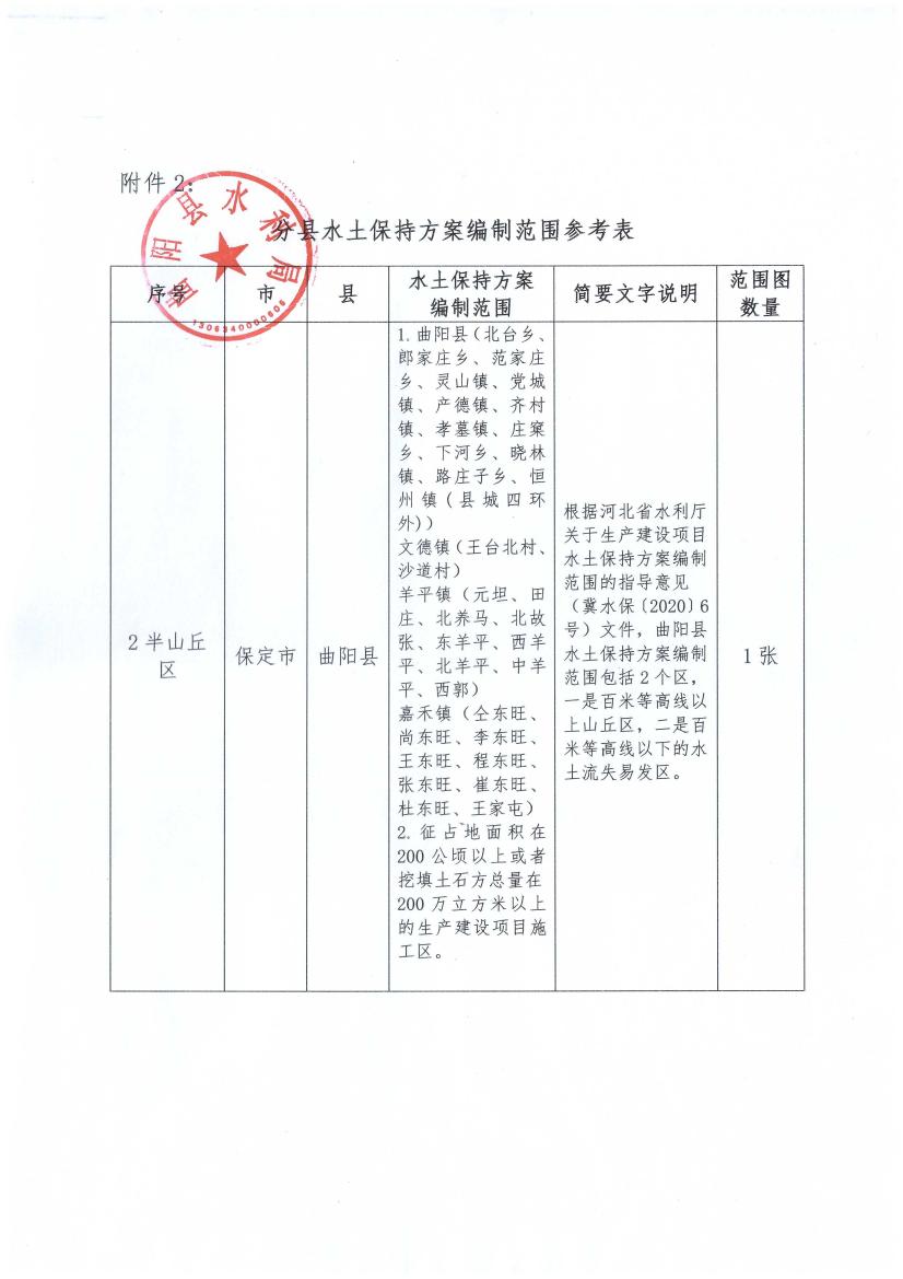 水土保持方案编制范围