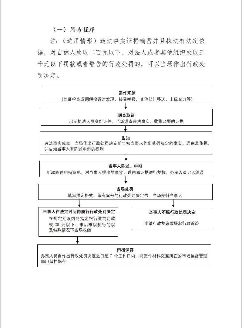 曲阳县市场监督管理局简易程序流程图