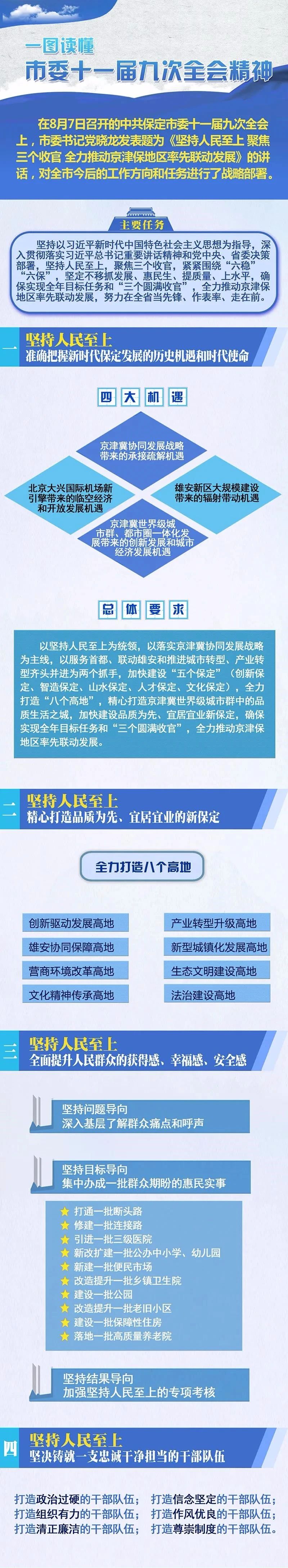 一图读懂市委十一届九次全会精神